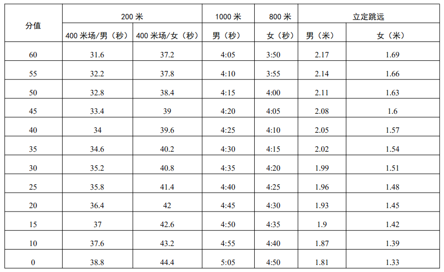中考篮球考试女生标准_初三中考篮球考试规则女生_中考女生篮球多少秒满分
