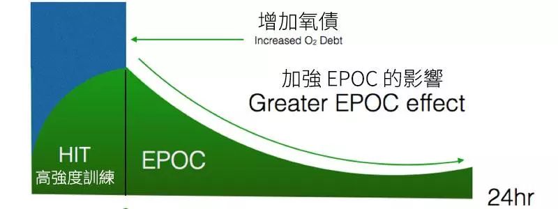 氧运动有哪些项目_何种运动叫有氧运动_氧运动是指哪些运动