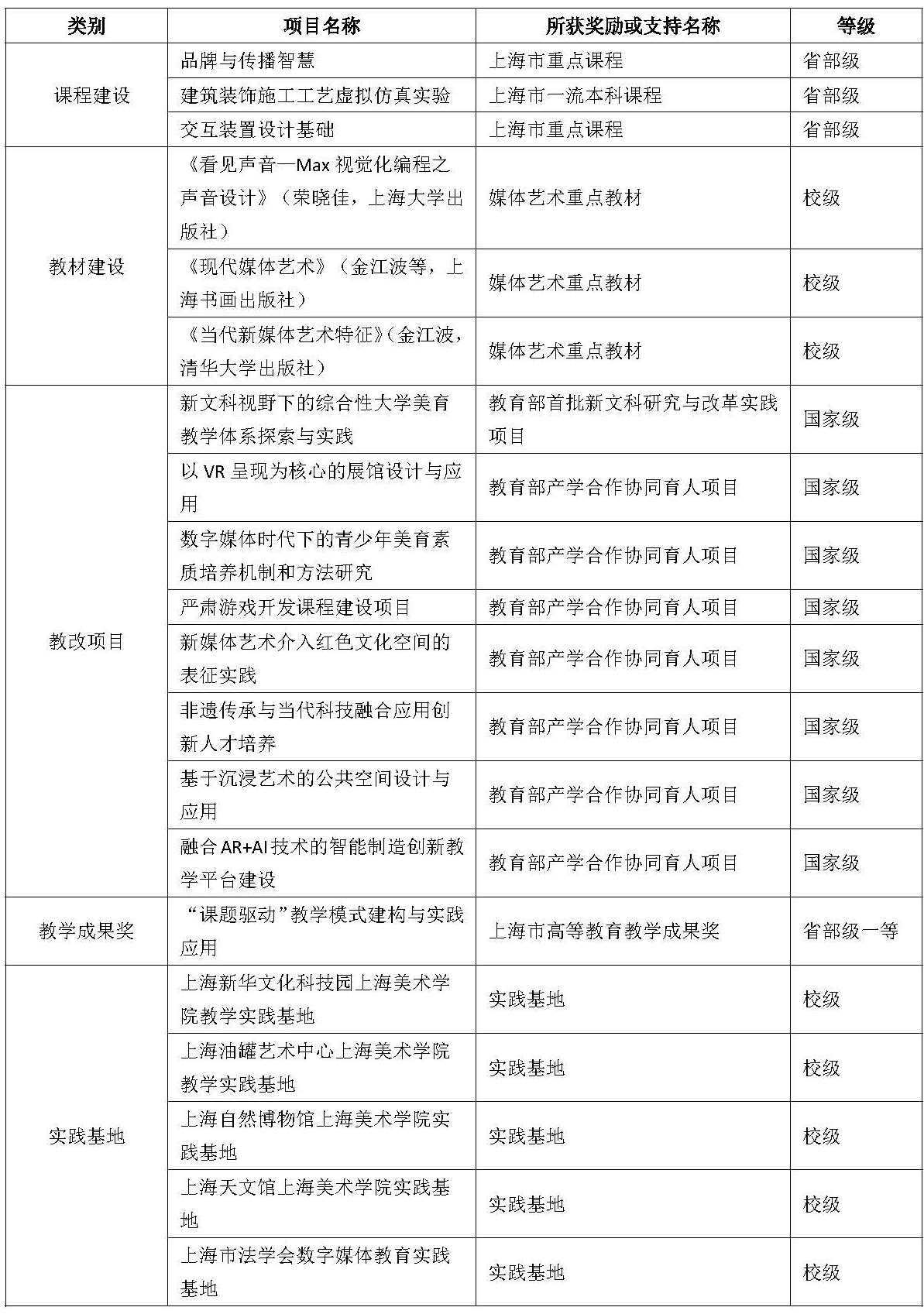 上海艺术学院的生活方式_上海艺术学院贴吧_上海艺术学院校徽