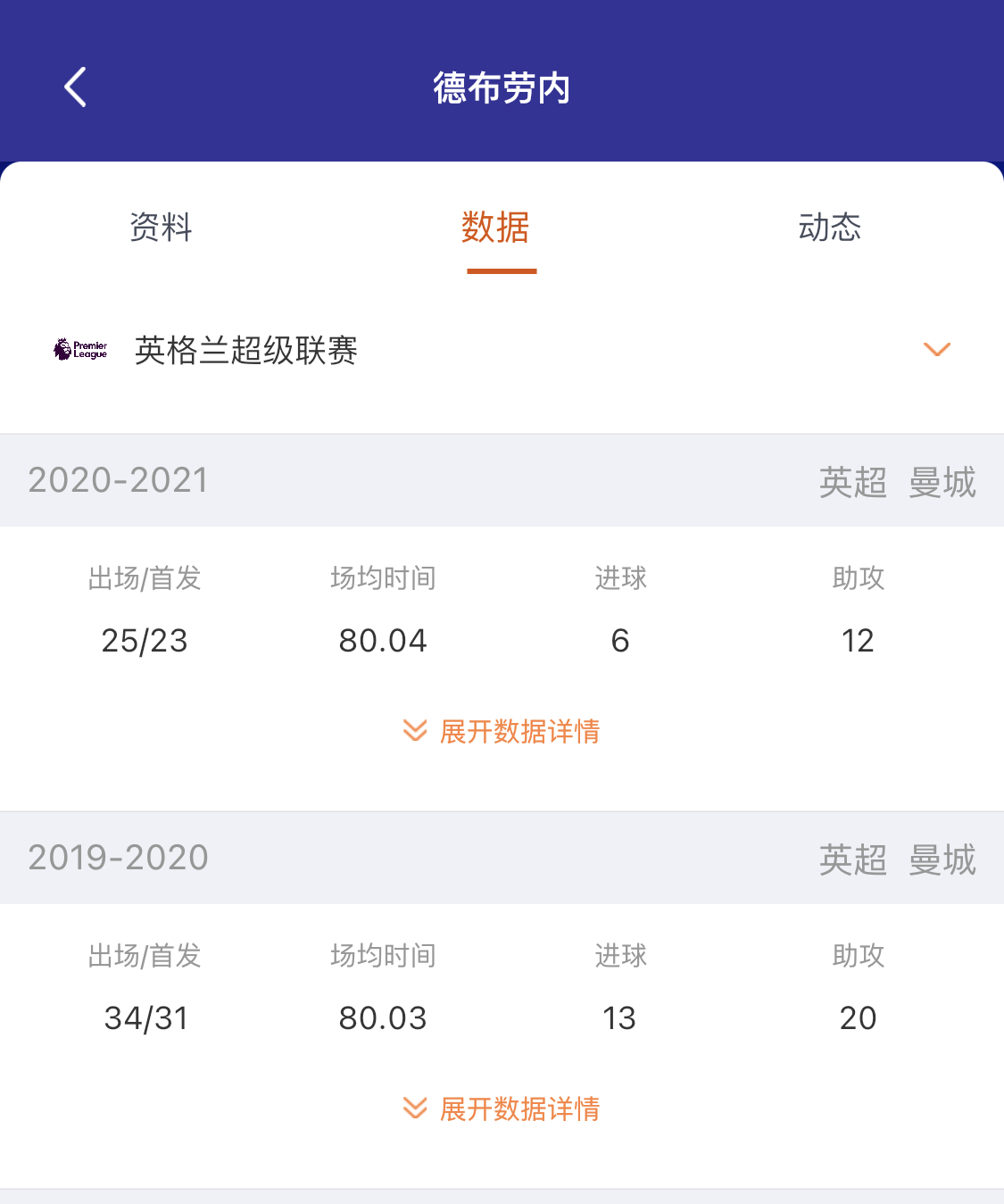 足球历史助攻前20名是谁_足球史上助攻排名_助攻足球