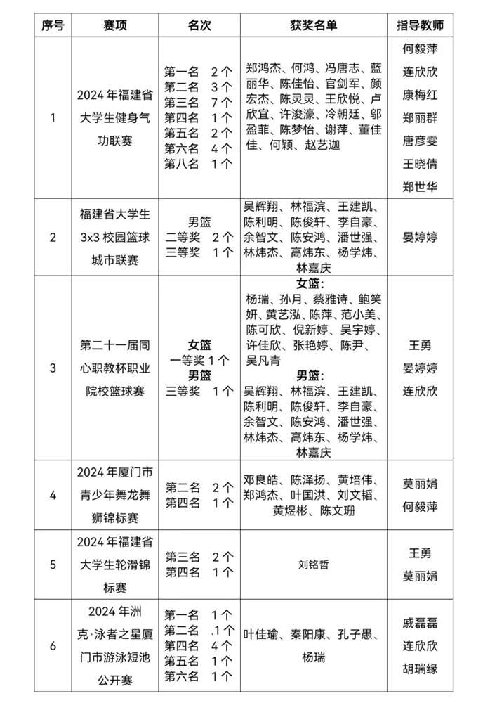 篮球名单赛冠军龙舞是谁_篮球运动员冠军_龙舞篮球赛冠军名单