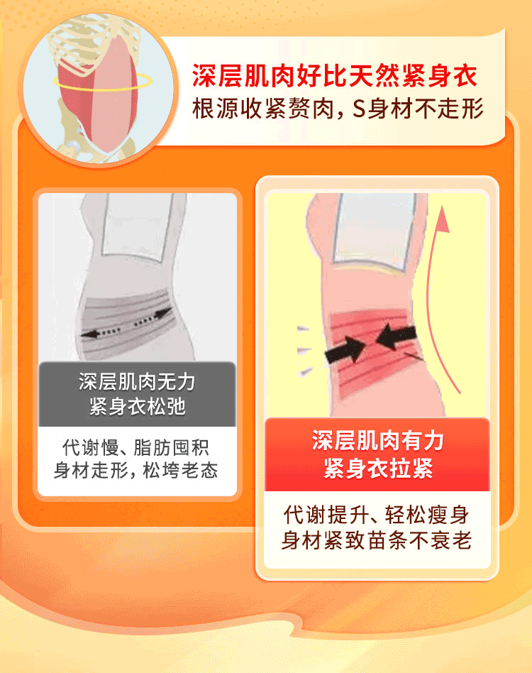 塑形运动后吃什么_运动后塑形_塑形运动后吃食物吗