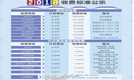 苏州明星健身房_苏州高端健身房_苏州健身房排名