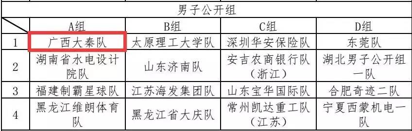 篮球决赛赛冠军青学会是谁_青少年篮球冠军赛_学青会篮球赛决赛冠军是谁