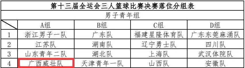 学青会篮球赛决赛冠军是谁_篮球决赛赛冠军青学会是谁_青少年篮球冠军赛