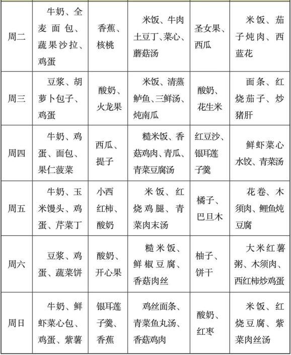 孩子蔬菜营养餐_蔬菜对儿童的营养价值_儿童吃蔬菜的重要性
