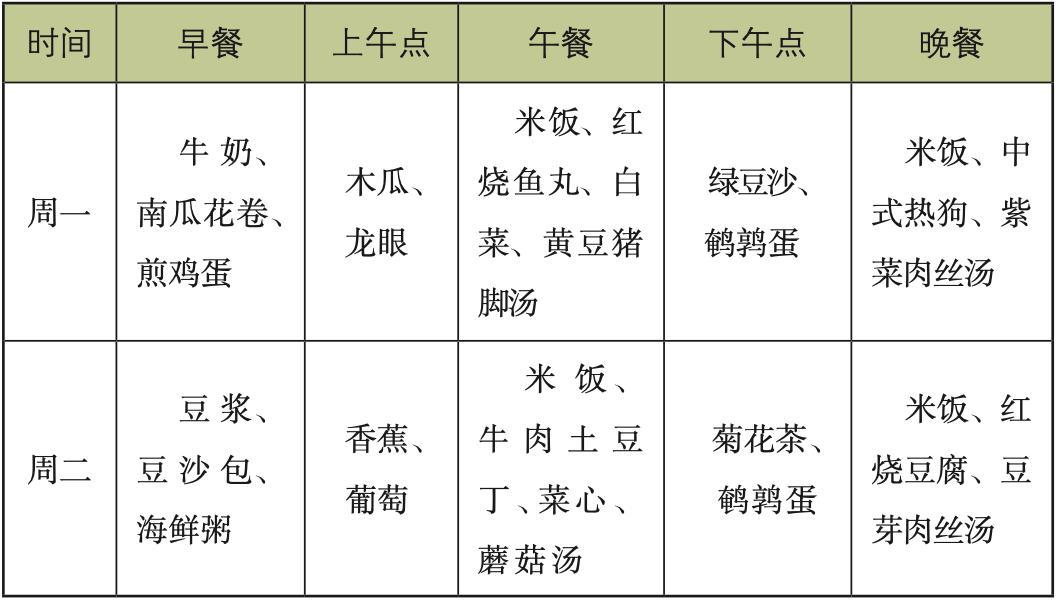 孩子蔬菜营养餐_儿童吃蔬菜的重要性_蔬菜对儿童的营养价值