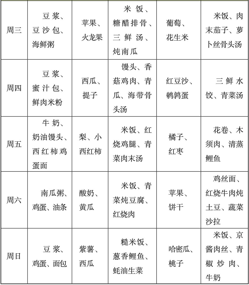 蔬菜对儿童的营养价值_儿童吃蔬菜的重要性_孩子蔬菜营养餐