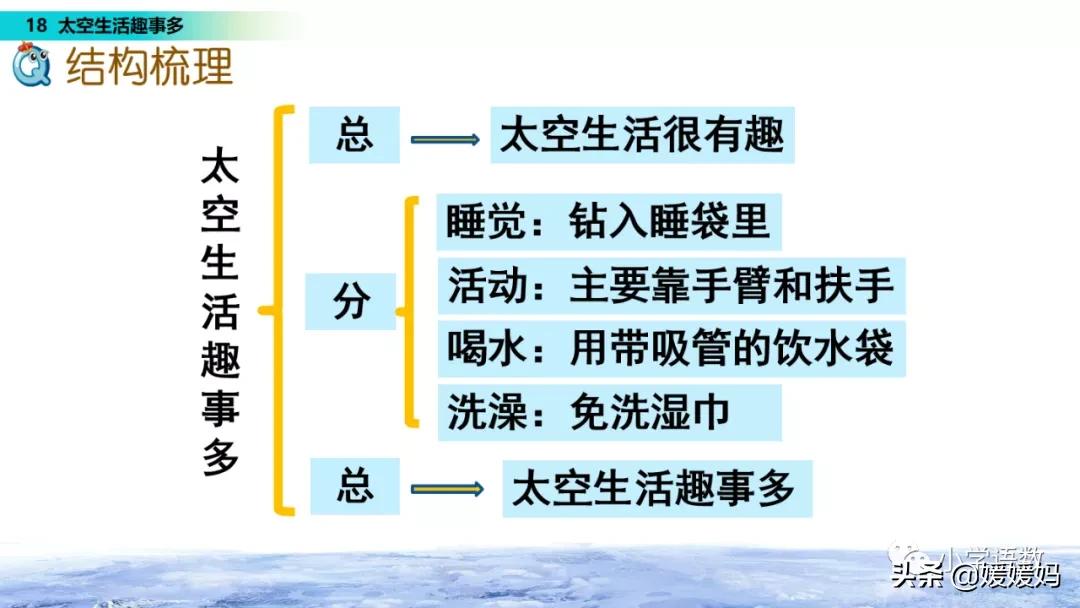 太空生活趣事日记50多字_太空生活有趣的事日记_太空日记作文