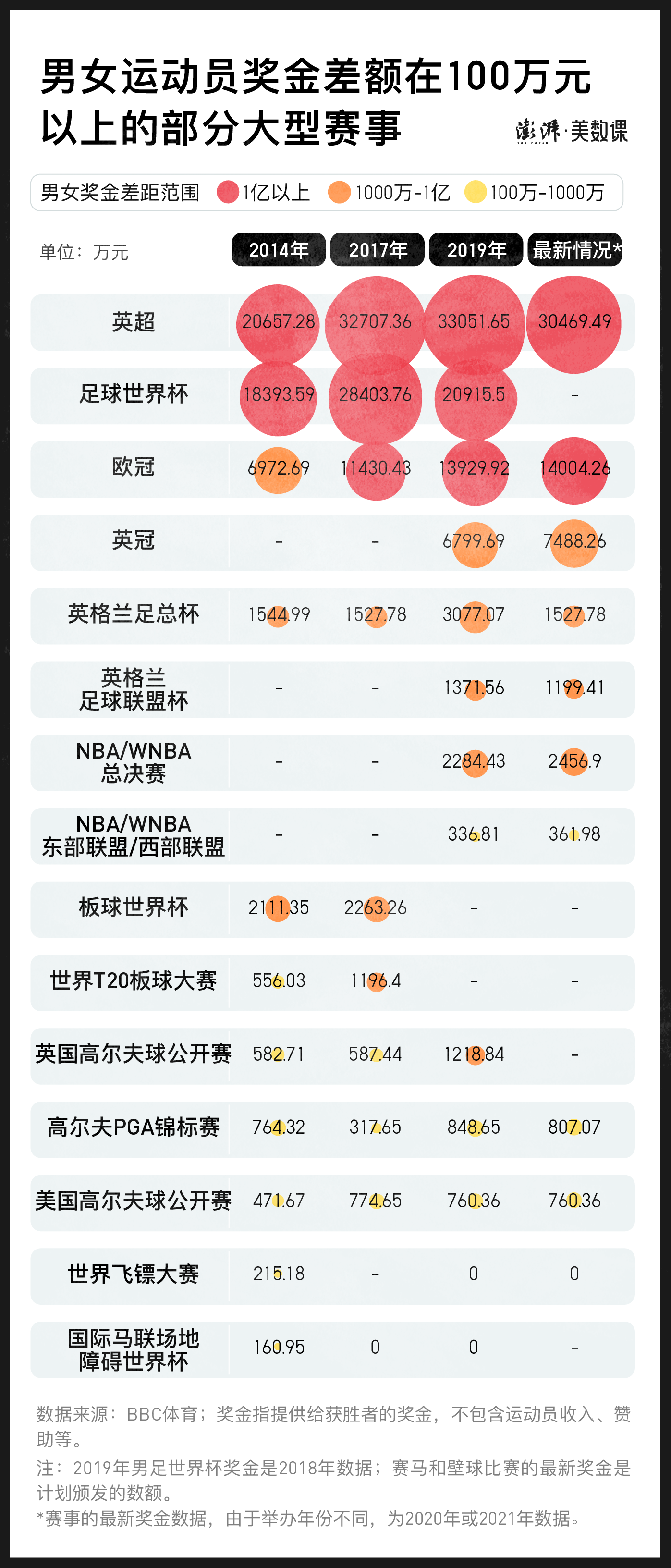 足球比赛冠军报道_足球冠军报道比赛文案_足球夺冠报道